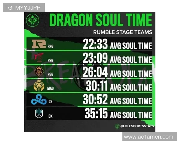 esports数据RNG在英雄联盟力量排行榜中荣登第十名展现强大实力与团队协作