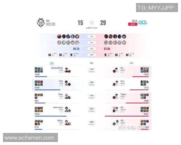 esports最新数据全球总决赛中BLG展现灵活性策略的深度分析与点评