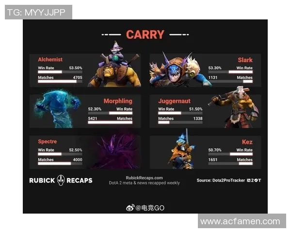 电竞新闻深入分析DOTA2焦点V5团队意识与战术配合的关键要素
