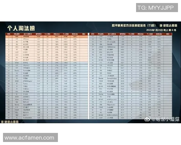 2026电竞新闻S15LOL赛事比分揭晓和平精英耐力排行榜更新JDG荣登第十名引发热议