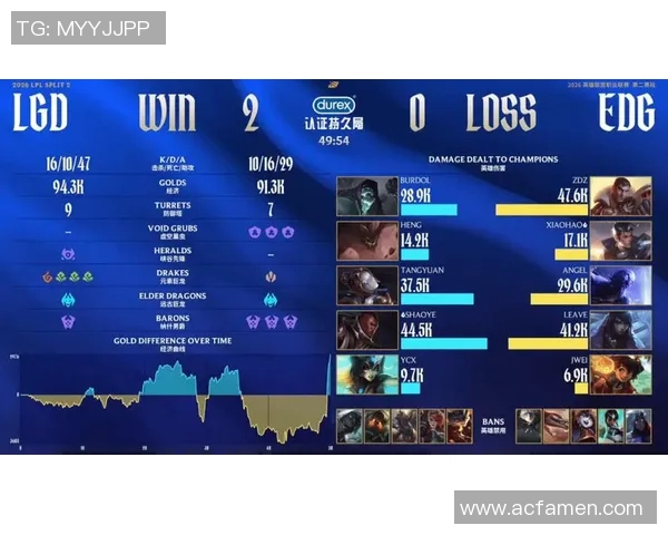 2026电竞新闻探讨EDG在DOTA2赛事中的耐力表现与团队协作的重要性